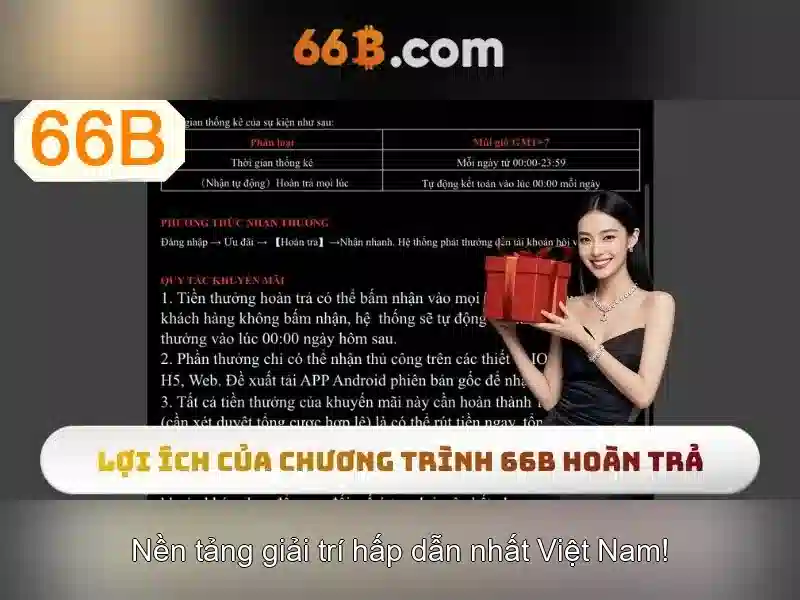 Ứng dụng và tiềm năng của 66b